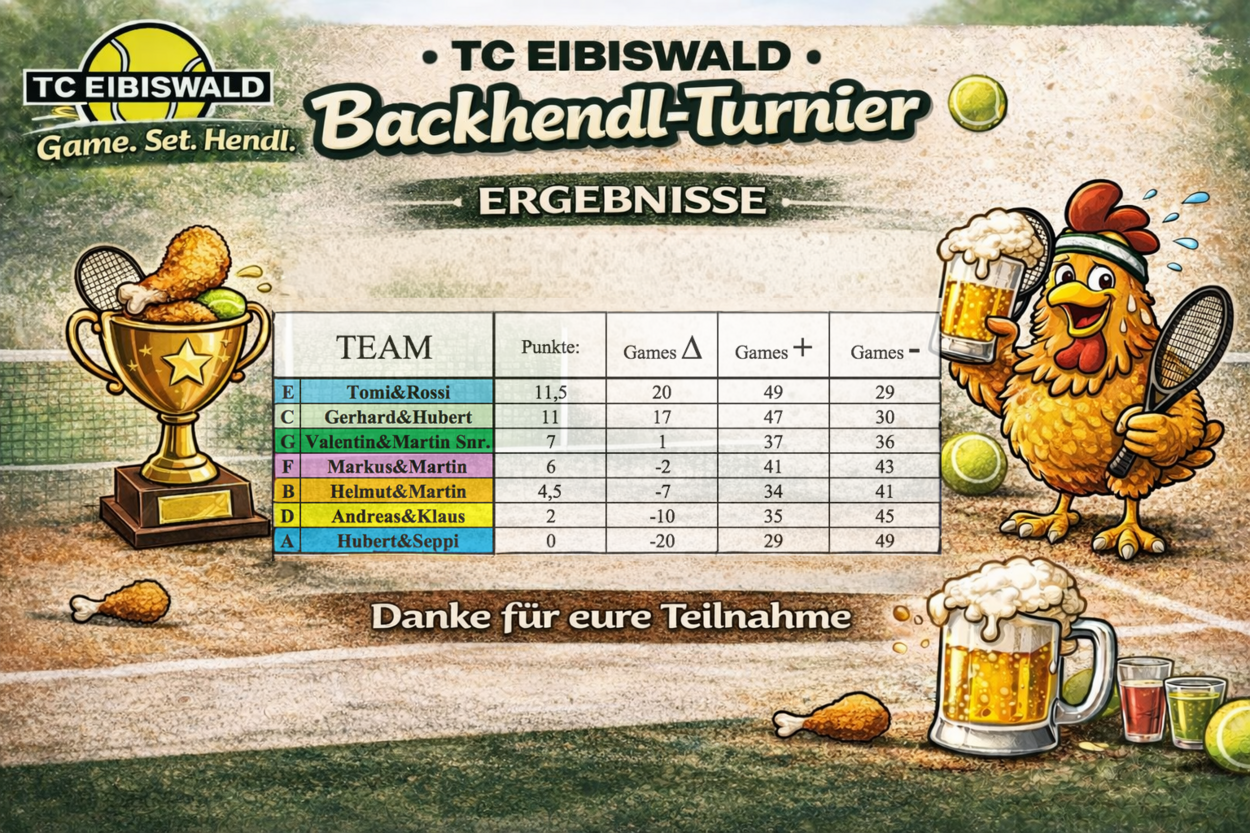 Hendl Turnier Ergebnis